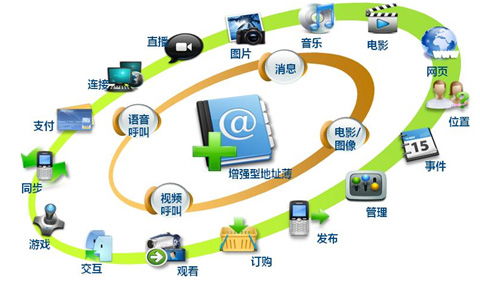 外資大舉增持，5G板塊迎來(lái)新曙光